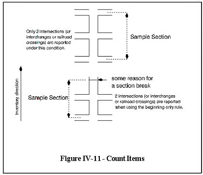 Figure 11: Count Items