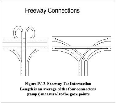 Figure 2: Freeway Connections