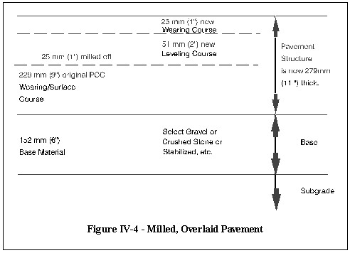 Figure 4: Milled, Overlaid Pavement