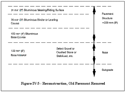 Figure 5: Reconstruction, Old Pavement Removed