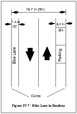 Figure 7: Bike Lane in Roadway