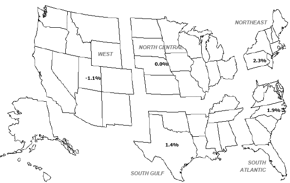 National Gasoline Sales January - December 2001 vs. 2002