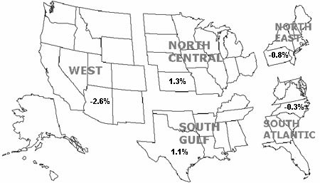 Click here for list of state by region