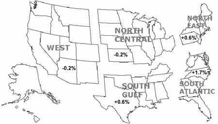 Click here for list of state by region