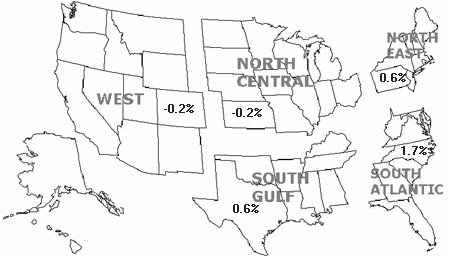 Click here for list of state by region