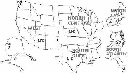 Click here for list of state by region