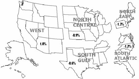 Click here for list of state by region