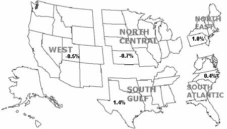 Click here for list of state by region