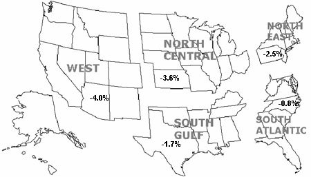 Click here for list of state by region