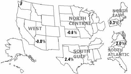 Click here for list of state by region