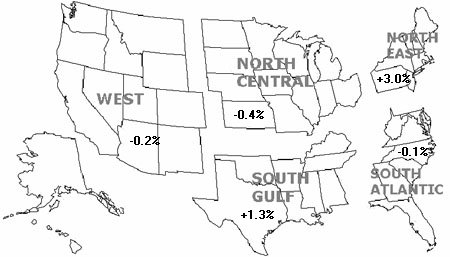 Click here for list of state by region