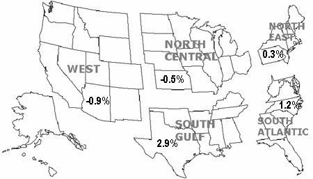 Click here for list of state by region