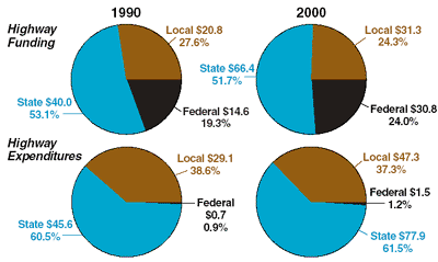 Us Government Revenue Pie Chart