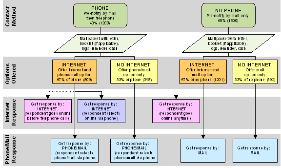 an illustration of the online survey of the las cruces survey