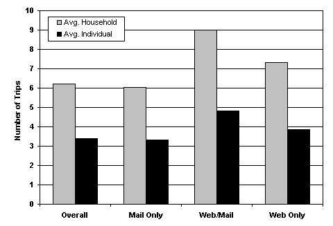 an an illustration of the average number of trips to Chattanooga. Click for more details.