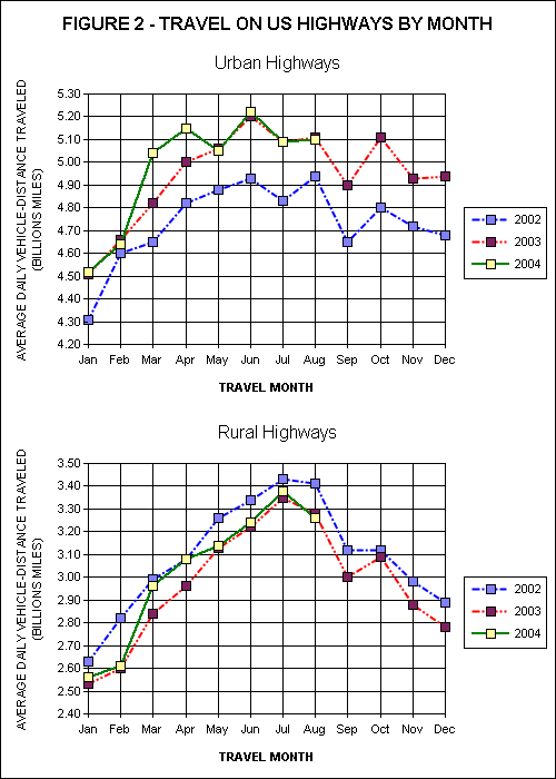 Travel On all US Highways. click image for source data