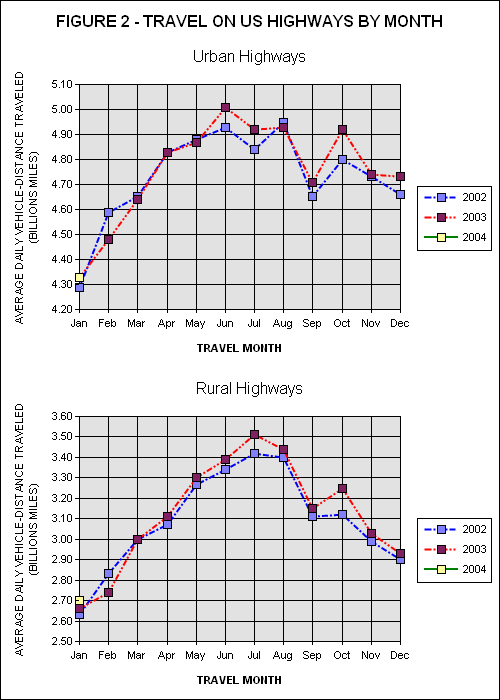 Travel On all US Highways. click image for source data