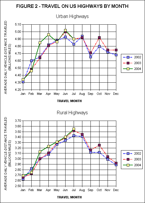 Travel On all US Highways. click image for source data