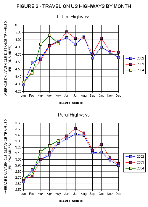 Travel On all US Highways. click image for source data