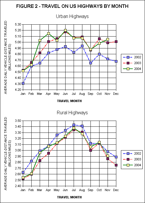 Travel On all US Highways. click image for source data