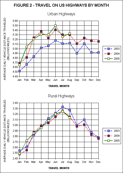 Travel On all US Highways. click image for source data