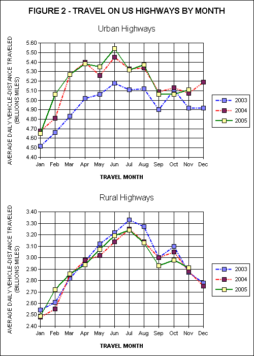 Travel On all US Highways. Click image for source data