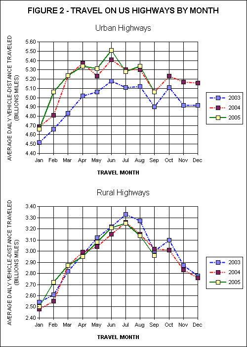 Travel On all US Highways. click image for source data