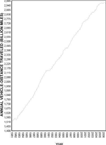 Travel On all US Highways. click image for source data