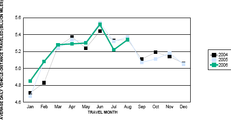 Travel On all US Highways. click image for source data