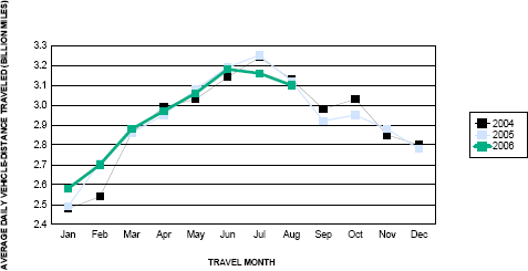 Travel On all US Highways. click image for source data