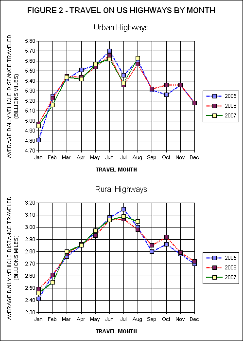 Travel On all US Highways. Click image for source data.