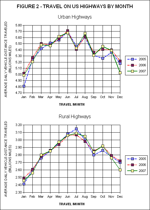 Travel On all US Highways. click image for source data