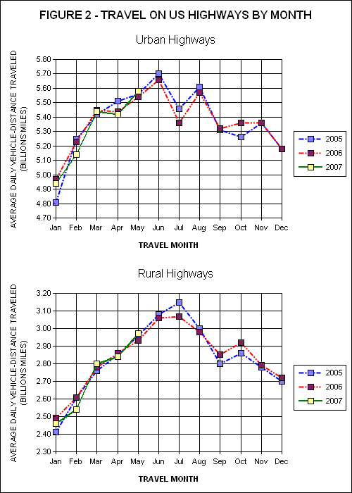 Travel On all US Highways. click image for source data