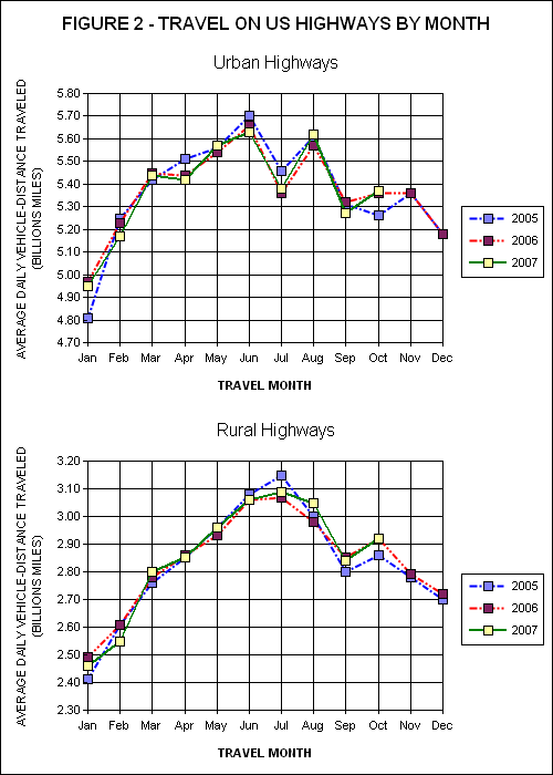 Travel On all US Highways. click image for source data