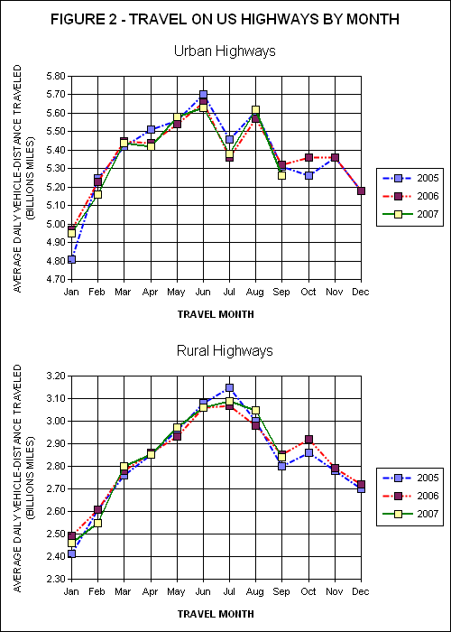 Travel On all US Highways. click image for source data