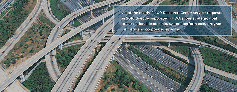 All of the nearly 2,400 Resource Center service requests in 2016 directly supported FHWAâ€™s four strategic goal areas: national leadership, system performance, program delivery, and corporate capacity.