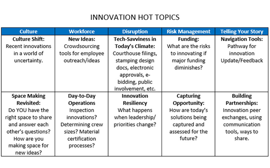 Table of Innovation Hot Topics with categories: Culture, Workforce, Disruption, Risk Management and Telling Your Story. More details in article.