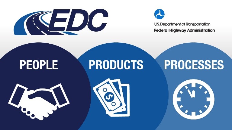 EDC graphic showing the three themes of people, products, and processes.