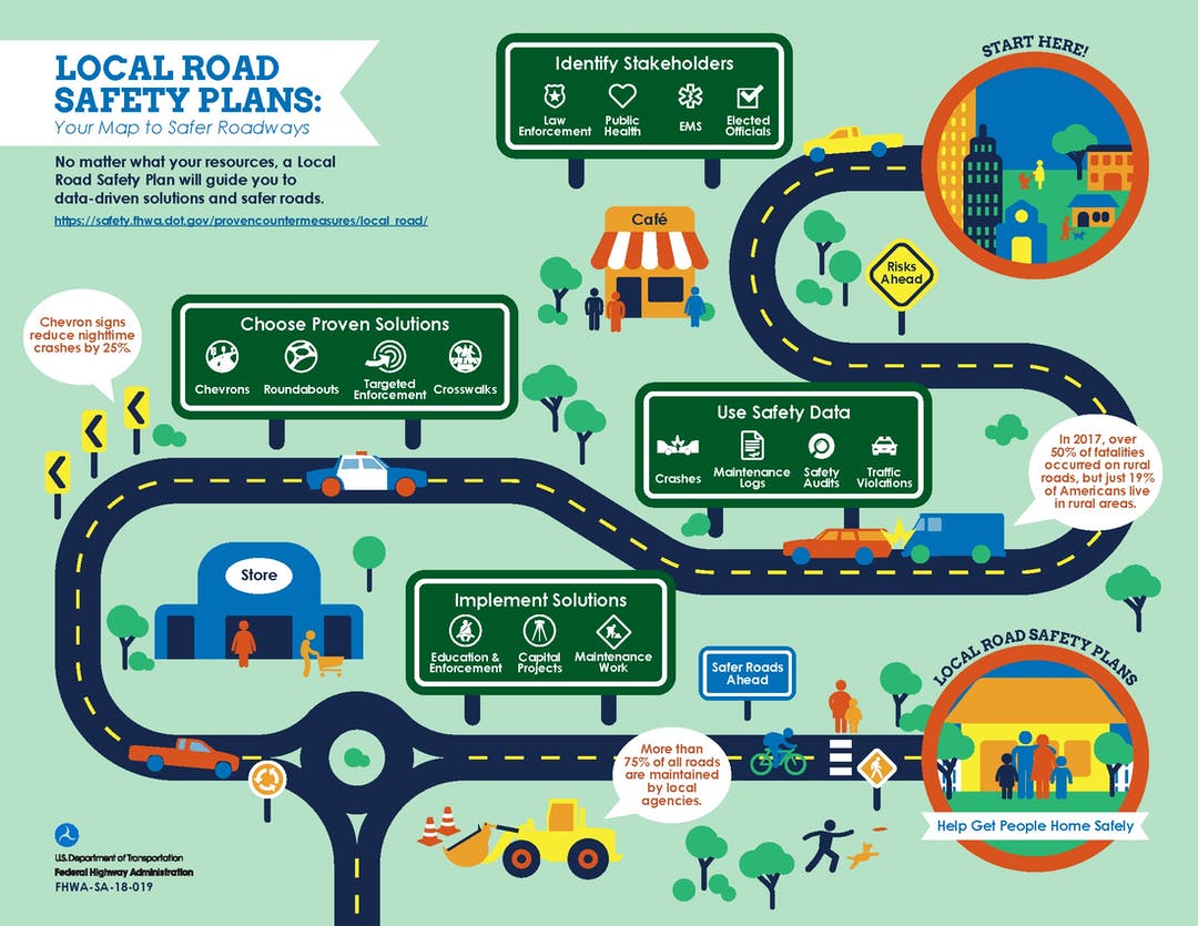 Local Road Safety Plans infographic