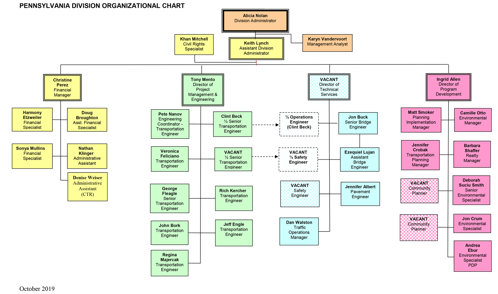 Penndot Organization Chart