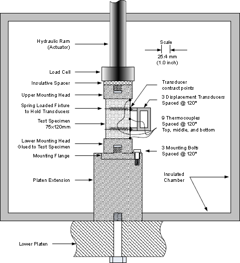 Figure 5. Schematic of test fixture.