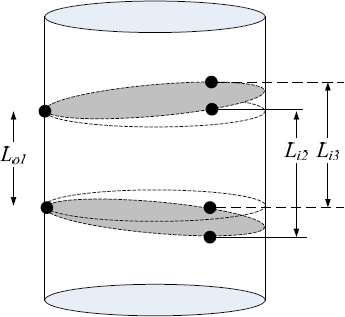 Figure 10. Schematic demonstrating drift phenomenon.