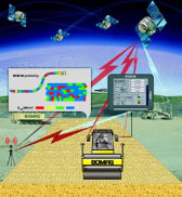 A typical IC System (courtesy of Bomag)