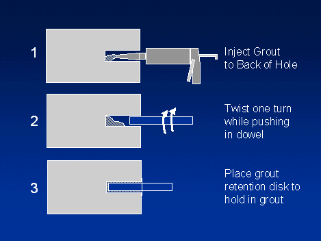 Figure 14 injecting grout as describe in text