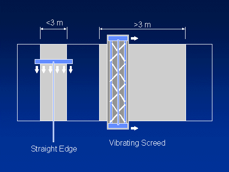 Figure 17 Schematic of Straight edge and Vibrating Screed