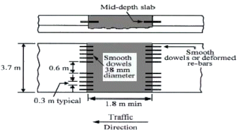 Figure 5 - plan and profile schematic of recommend dowel bar design for interstate type pavements as discussed in text above