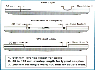 Figure 6 Steel splice techniques for CRCP as discussed in text