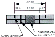 Figure 8 schematic of required sawcuts for CRCP showing location of partial depth cuts, full depth cuts and punchout area