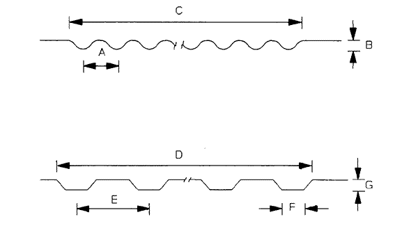 Figure 3-Concrete Shoulders (Diagram)