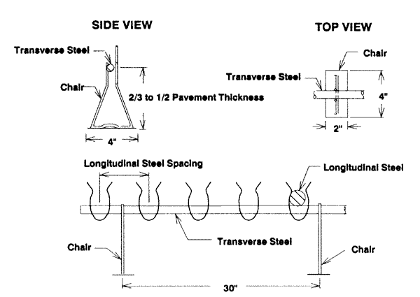 Figure 3: Combination Chair and Transverse Steel Detail, Side and Top views (Diagram)